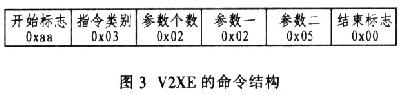 V2XE型二维电子罗盘在单片机系统中的应用 V2XE型二维电子罗盘在单片机系统中的应用