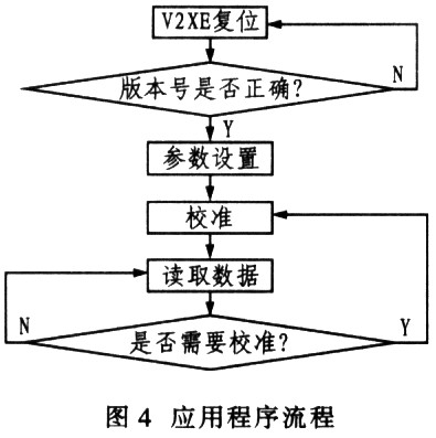 V2XE型二维电子罗盘在单片机系统中的应用