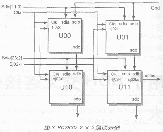 大容量无阻塞TU干线单元支路交叉连接器设计是实现SDH(同步数字结构)2.5G光传输高端设备的关键技术之一,也是体现设备性能的一个重要指标。由于TU支路交叉连接需要进行时分和空分交换,需要处理多种TU规格,并且交换颗粒度小,因此所需的电路规模比较大,成本相对很高。例如要实现一个10081008路的TU-12级交换矩阵,如果使用现有的规模为126126路的商业芯片来拼接就需要几十块芯片,实现起来十分复杂。 ITU-T(国际电信联盟)的SDH建议中的映射路线有两条主干,一条是北美路线,一条是欧洲路线。我国采