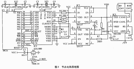 摘要:介绍CAN总线控制器SJA1000;给出其在CAN总线系统节点中的应用方法、节点电路原理图及初始化程序;针对用户SJA1000容易出现的问题进行了解说。 关键词:CAN总线 SJA1000 节点 单片机 CAN总线是德国Bosch公司20世纪80年代初,为解决现代汽车中众多的控制与测试仪器之间的数据交换而开发一种串行数据通信协议。1993年11月,ISO正式颁布了道路交通运载工具,进行数据信息交换用的高速通信控制局部网(CAN)的国际标准(ISO11898)。PHILIPS、Intel、MOTORO