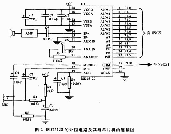 摘要:在分析了ISD语音处理器件在工作机制的基础上,介绍了用单片机跟踪各语音段的地址变化和记录各段起止地址以及根据各段的地址进行随机组合放音的方法。提出了通用的硬件设计方案,给出了实际应用的电路图和软件流程。总结了使用ISD器件的注意事项。 关键词:ISD语音处理器件 信息段 单片机 定时器 中断 对一些语音内容不固定并要求现场录音和放音的系统,采用一般语音芯片实现,录放音的质量难以控制。美国ISD(Information Storage Devices)公司的ISD系列芯片采用直接模拟存储专利技术,把语