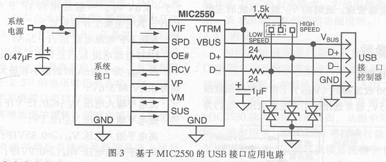 2.2 内部结构 MIC2550通用串行总线收发器可用来为不含USB接口的系统和其它外部设备提供具有USB接口的设计方案。在低达2.5V时,MIC2550仍可提供满足USB物理层规范的正常操作。图2是MIC2550的内部结构原理图。从图中可以看出:在VBUS的作用下,MIC2550可以进行稳定的收发操作。而系统电压VIF则可提供系统数字I/O线(VP,VM,RCV,OE#,SPD和SUS等)到系统接口的参考电压。另外,MIC2550还可为USB到系统电源电压之间提供电源管理。此时的VIF就是系统的主电源。