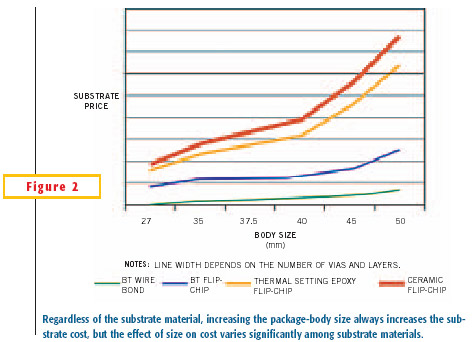 封装设计与芯片技术同等重要[半导体]_老古开