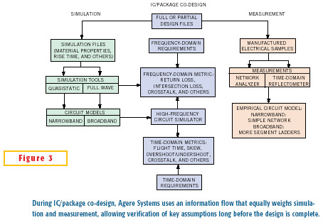封装设计与芯片技术同等重要[半导体]_老古开
