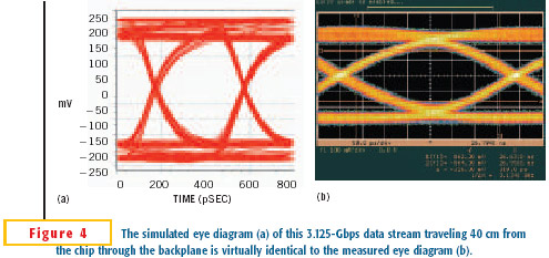封装设计与芯片技术同等重要[半导体]_老古开