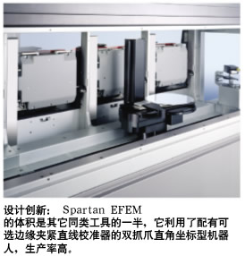 下一代半导体制造设备前端模块运动控制系统设