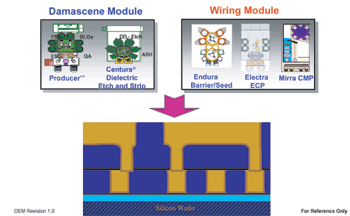 铜互连工艺[半导体]_老古开发网文章