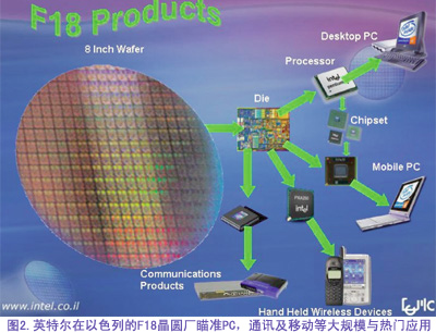 沙漠硅谷中的半导体制造业[半导体]_老古开发