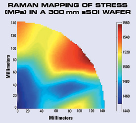 硅的新面孔: 应变=收益[半导体]_老古开发网文