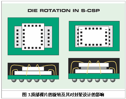 3d封装使得新型可堆叠的芯片级封装成为可能