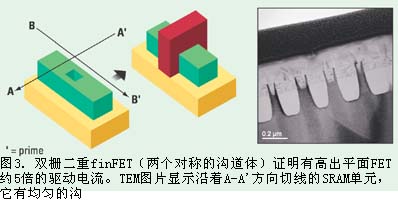 双栅促进晶体管革命[半导体]_老古开发网文章