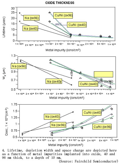 硅空间电荷区金属污染物的监测[综合电子]_老