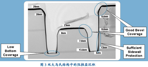铜制程阻挡层\/种子层沉积工艺的最新进展[半导