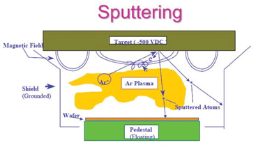 半导体后段工艺中布线技术的革新-基于铝的金