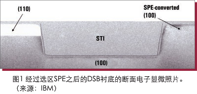 非SOI技术制造的混合晶向晶体管[半导体]_老古