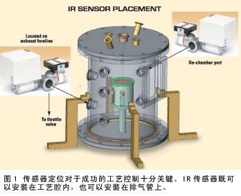 整合量测技术的新应用和定义[综合电子]_老古