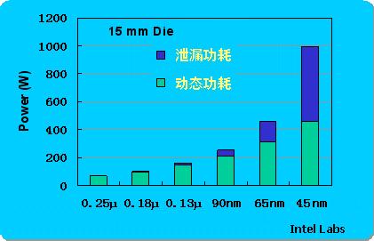 剖析CPU温度监控技术【转】第5张