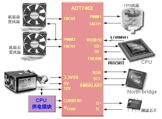 剖析CPU温度监控技术【转】第11张