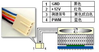 剖析CPU温度监控技术【转】第12张