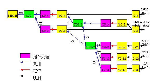 ASIC设计中验证工具选择实例[EDA\/IC设计]_老