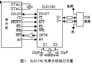 在嵌入式系统中实现对u盘的操作