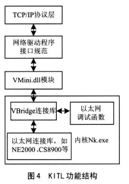 KITL function ,constuction