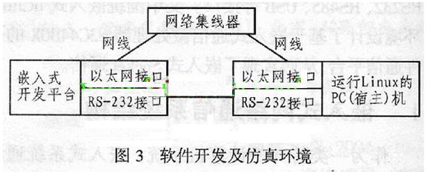 基于单片机的嵌入式Socket通信设计[嵌入式系