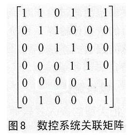 基于模块化设计的嵌入式软件测试方法[嵌入式