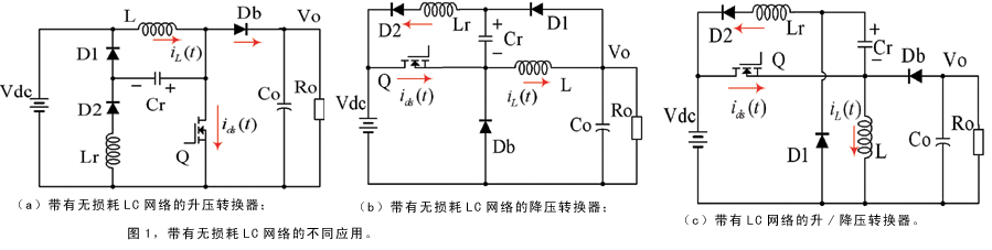 最近,为了降低无源元件的尺寸并获得快速动态响应,驱动频率已被提高至MHz的数量级。但驱动频率越高,开关损耗就越大。随着开关频率不断增加,MOSFET的开关损耗将超过导通损耗。特别是由于功率器件是在最高电压电流条件下关断的,因此,升压转换器的关断开关损耗要大于导通开关损耗。本文将介绍一种简单的能够降低或消除升压转换器开关损耗的LC谐振网络,并详细分析其工作模式。 引言 在便携式产品的各种DC/DC转换器中,效率已逐渐成为有关延长电池寿命的热门话题。在升压转换器或步进转换器中,主要的开关损耗是在功