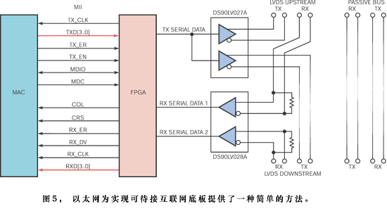 系统设计师转向串行通信策略,以提高条件恶劣的工厂或工业环境下自动化设备设计的可靠性,延长其服务寿命。 为工厂车间设计自动化控制系统是一件繁杂的工作。你必须考虑环境问题:热、尘土、辐射、电气噪声,以及对所有电子电路(或人类)有害的问题。大多数 PLC(可编程逻辑控制器)系统都含有一个中心控制器和外围 I/O 模块。这些模块包括连接传感器和真实世界的 ADC、DAC、通信模块、数字输入和输出、继电器等等。所有这些模块都需要通过一个信号总线与中心控制器通信。设计师只需简单地去掉设备间的互连,就可以提高某