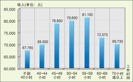 收入证明范本_支出收入表格_行业收入分析(3)