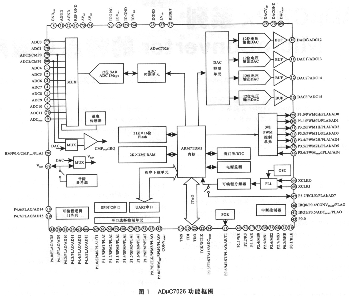 摘 要 主要介绍Analog Devices公司基于ARM7TDMI体系结构的新型AD,C702x系列Micro Converter的特点;讨论基于ADC702x芯片的应用电路设计及在不同模式下A/D转换单元的工作特性,并说明ADuC702x评估板所提供开发工具的使用方法。旨在帮助读者尽快熟悉使用ADC702x系列Micro Converter。 关键词 ADC702x Micro Converter ARM7TDMI KEIL 引 言 ADI(Analog Devices Inc)公司是美国著名
