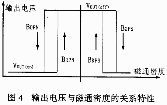 摘要:A32xx 系列霍尔开关型传感器是美国Allegro Microsystems公司生产的微功耗霍尔开关芯片,文中介绍了这种霍尔开关器件的特性原理和封装形式,分析了A32xx器件的构成原理和工作特性,给出了A32xx系列器件在低功耗应用时的限制条件。 关键词:霍尔开关;微功耗;低电压;斩波调零;A32xx 1 概述 美国Allegro Microsystems公司生产有各种类型的磁敏感(霍尔)器件,其中A32xx系列是一组微功耗霍尔开关型传感器。该系列有A3209、A3210、A3212等三种器件,它