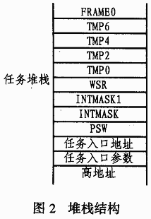 c语言堆栈入门堆和栈的区别_c 堆栈区别_c 数据结构 堆栈