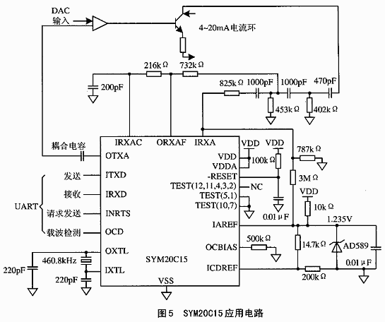 摘要:介绍HART调制解调器芯片SYM20C15的工作原理及其电路模块,给出其典型应用电路。该芯片专为实现HART协议而设计,与微处理器的接口简单、功耗低,被大量应用于HART智能仪表。 关键词:HART通信协议 调制解调器 智能变送器 工业控制仪表普通采用4~20mA标准。为拓展现有仪表功能,在模拟信号基础上须增加数字通信能力。目前,大量使用的Rosemount公司研制的HART(High Addressable Remote Transducer)现场通信协议。SYM20C15是专为实现HART协议而