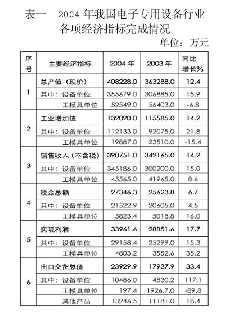 收入证明_销售收入与利税(3)