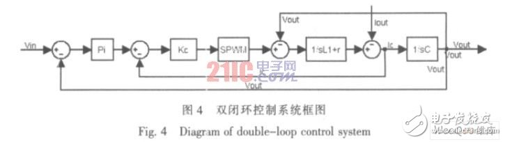 以AVR单片机为控制核心的数字正弦逆变电源设计