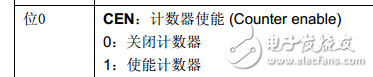 基于STM32定时器实现毫秒延时函数