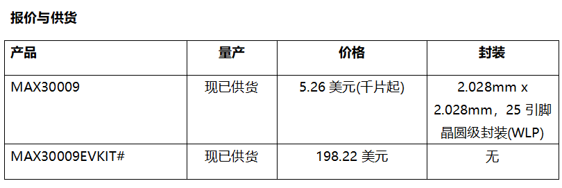 ADI公司发布最新低功耗BioZ AFE，大幅缩小BioZ监测设备尺寸