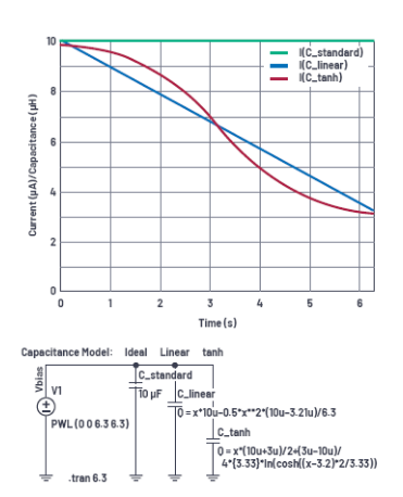 如何使用LTspice仿真来解释电压依赖性影响