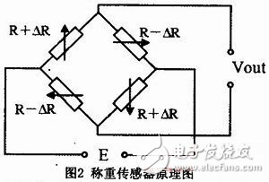 基于ATmega16单片机的数字电子秤设计