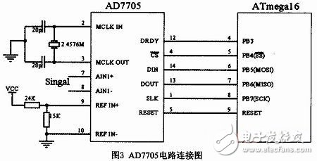 基于ATmega16单片机的数字电子秤设计