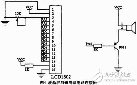 基于ATmega16单片机的数字电子秤设计