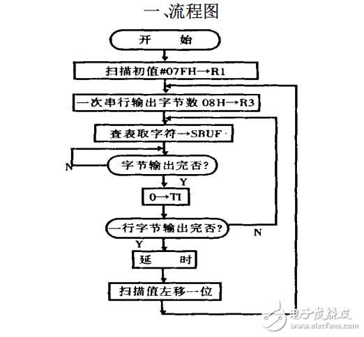 AT89C51单片机与74LS164动态显示接口