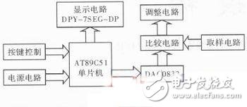 设计系统框图