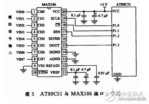 以AT89C51单片机为智能单元的全自动太阳跟踪系统设计