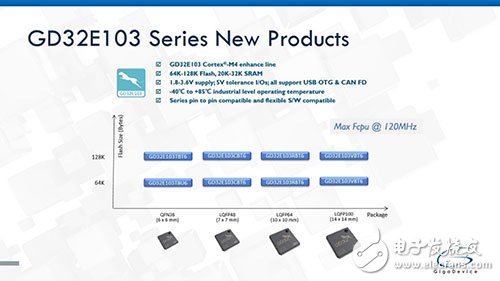 兆易创新推出基于120MHz Cortex®-M4内核的GD32E系列高性能主流型微控制器新品
