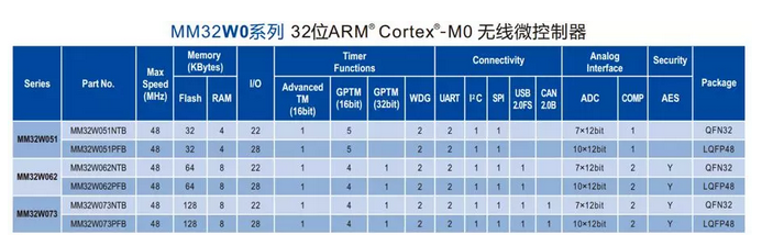 灵动微电子：MM32W无线MCU系列产品应用手册——模组与AT指令