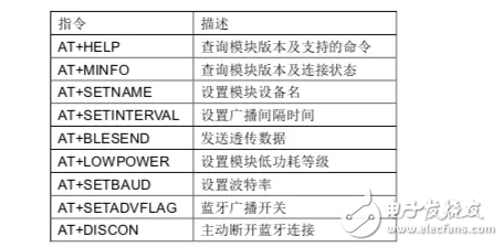 灵动微电子：MM32W无线MCU系列产品应用手册——模组与AT指令