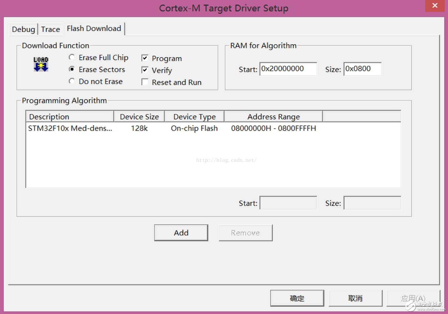 关于stm32CubeMX的stm32f103编程